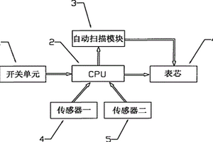 組合儀表表芯自動掃描裝置