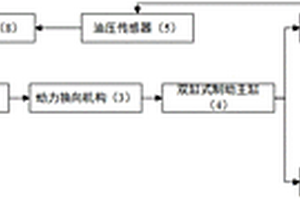 無人運載工具的制動系統(tǒng)