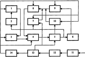 噪聲與周期信號(hào)復(fù)合調(diào)頻的高強(qiáng)度放電燈鎮(zhèn)流器