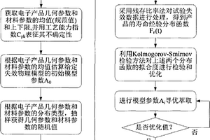 實用的電子產(chǎn)品壽命評估模型參數(shù)高精度萃取方法