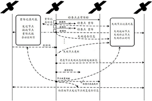 提高網(wǎng)絡(luò)路由可靠性的方法和裝置