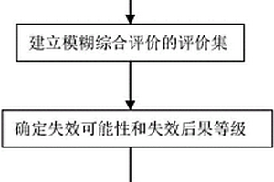 應(yīng)用模糊綜合評價法對換熱器進行風險評估的方法