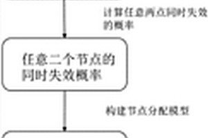 基于大型系統(tǒng)拓?fù)浣Y(jié)構(gòu)的容錯(cuò)節(jié)點(diǎn)分配方法