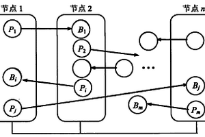 基于消息日志的容錯(cuò)集群系統(tǒng)和方法