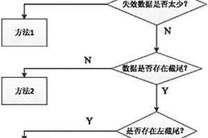 自適應(yīng)的繼電保護裝置恒定故障率計算方法