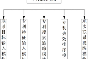 專利年費(fèi)自動(dòng)提醒系統(tǒng)