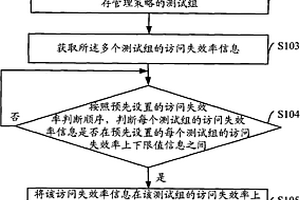 高速緩存管理策略的調(diào)整方法及系統(tǒng)