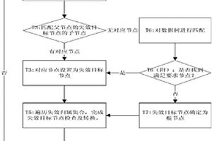 實現(xiàn)Aho-Corasick算法所用數(shù)據(jù)結(jié)構(gòu)動態(tài)生成的改進方法