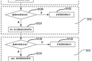 無人駕駛車輛的安全控制方法及系統(tǒng)