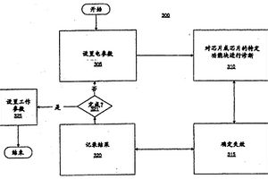 監(jiān)控和調(diào)整電路性能的方法