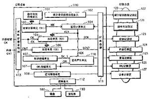 數(shù)字作品的保護系統(tǒng)、記錄設(shè)備、再現(xiàn)設(shè)備及記錄介質(zhì)