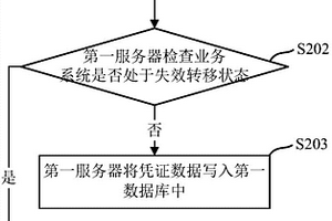 數(shù)據(jù)寫入方法、事務(wù)處理方法及裝置