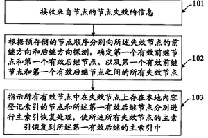 數(shù)據(jù)容災(zāi)的方法、裝置及系統(tǒng)