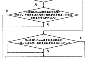 實(shí)現(xiàn)以太環(huán)網(wǎng)地址轉(zhuǎn)發(fā)表刷新的方法和裝置