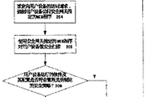 在網(wǎng)關(guān)、網(wǎng)橋上實(shí)現(xiàn)用戶安全接入外網(wǎng)的方法