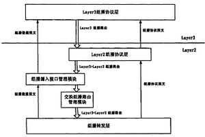 三層交換環(huán)境防止組播源側(cè)流擴(kuò)散的方法及其裝置