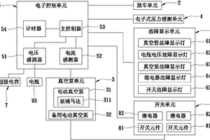 電子式真空煞車助力系統(tǒng)