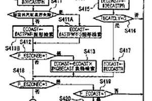 雙動力型車輛用的控制裝置