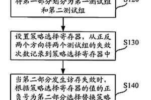 高速緩存替換策略的管理系統(tǒng)及方法