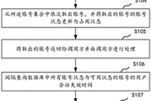 會(huì)話調(diào)度方法、裝置、計(jì)算機(jī)設(shè)備及存儲(chǔ)介質(zhì)