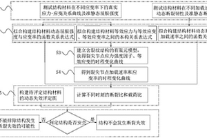 含裂紋類缺陷結(jié)構(gòu)的動(dòng)態(tài)斷裂評(píng)定方法