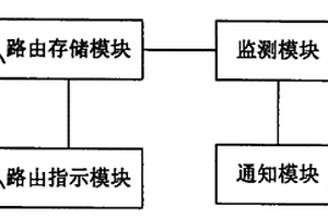 重定向器、中繼、路由信息配置系統(tǒng)及更新方法