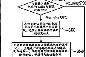 靜態(tài)隨機存取存儲器的操作電壓的調(diào)整方法