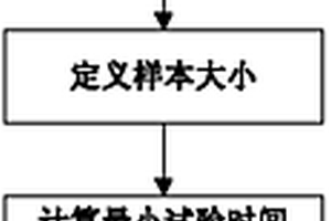 基于威布爾分布的智能電表加速壽命最小試驗時間確定方法