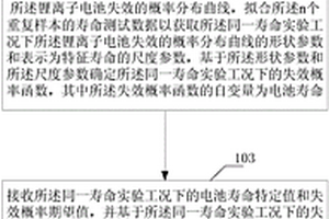 鋰離子電池的可靠度驗證方法和裝置