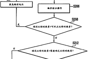 半導(dǎo)體存儲器件及其操作方法