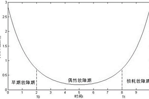 臥式加工中心整機的改進(jìn)的可靠性建模方法