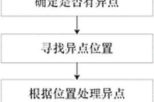 基于改進(jìn)的布朗漂移運(yùn)動(dòng)的加速退化試驗(yàn)方法