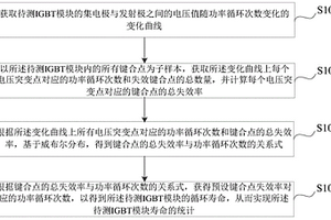 IGBT模塊壽命的統(tǒng)計(jì)方法、裝置、電子設(shè)備及存儲(chǔ)介質(zhì)