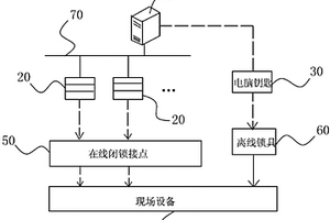 變電站在線(xiàn)五防系統(tǒng)及其解鎖方法