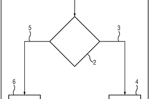 用于網(wǎng)絡(luò)的診斷方法和診斷設(shè)備