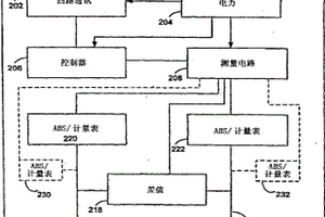 具有多個參考壓力傳感器的壓力傳送器