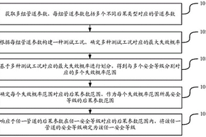 確定管道安全等級的方法、裝置、計算機設(shè)備及存儲介質(zhì)