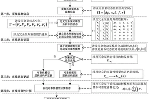 基于故障樹的冗余電動(dòng)泵本體失效可靠性監(jiān)測(cè)方法