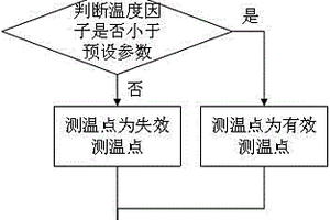 試驗(yàn)?zāi)Ｐ捅砻鏈囟鹊男拚椒?>						
					</div></a>
					<div   id=