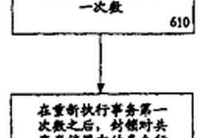 多處理器環(huán)境中基于事務(wù)的共享數(shù)據(jù)操作