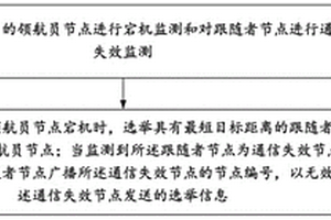 無(wú)人船編隊(duì)的領(lǐng)航員重選舉方法、裝置及存儲(chǔ)介質(zhì)