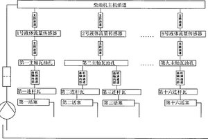 大型柴油機主軸瓦、連桿瓦早期失效監(jiān)測裝置