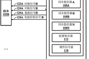 微處理器及使用其省電的方法