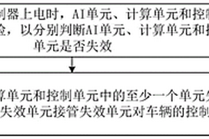 智能駕駛控制器的車輛控制方法及存儲介質(zhì)與計算機設(shè)備