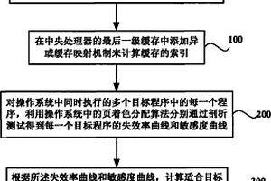 多核系統(tǒng)中對內(nèi)存訪問的優(yōu)化方法和系統(tǒng)