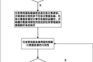 虛擬實(shí)驗(yàn)系統(tǒng)中仿真進(jìn)程遷移方法