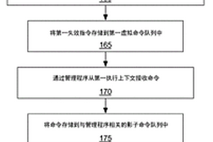 有效地允許同時訪問計算系統(tǒng)中資源的技術(shù)