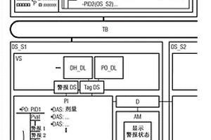 用于識別技術(shù)設(shè)施的受限的操作和監(jiān)控的方法、操作系統(tǒng)和監(jiān)控系統(tǒng)和過程控制系統(tǒng)