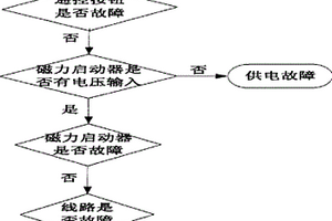 艦船電動(dòng)泵系統(tǒng)風(fēng)險(xiǎn)預(yù)警方法