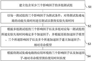 集成電路壽命預(yù)估方法及裝置、電子設(shè)備和存儲介質(zhì)